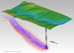 Fast and flexible groundwater model setup and analysis using the analytical element method and AnAqSim.